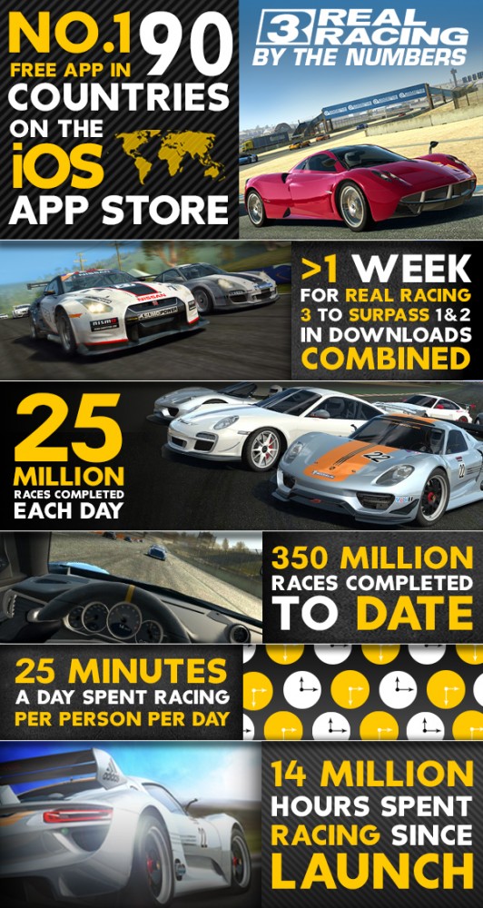 Real Racing 3 infográfico