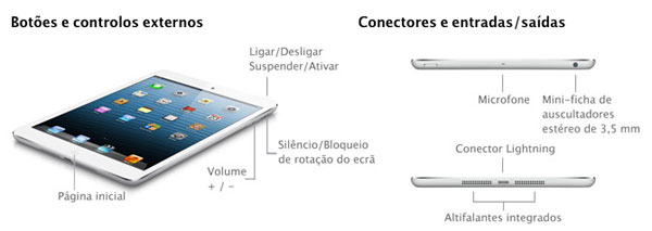Controles iPad mini