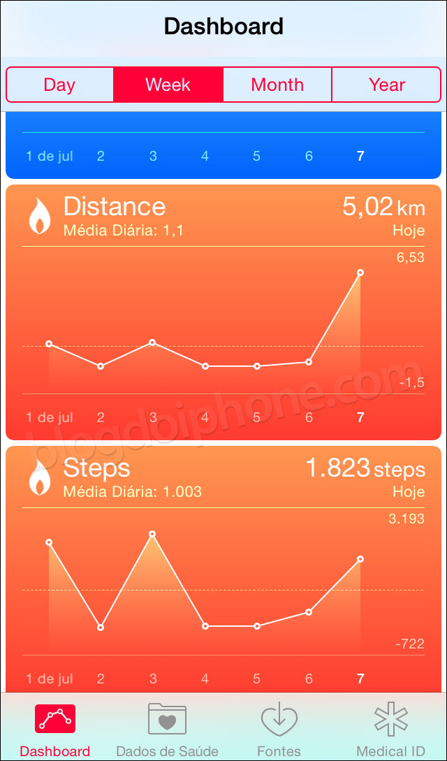 iOS 8 - Saúde