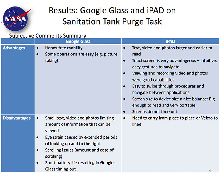 Lista de vantagens e desvantagens do iPad e do Google Glass
