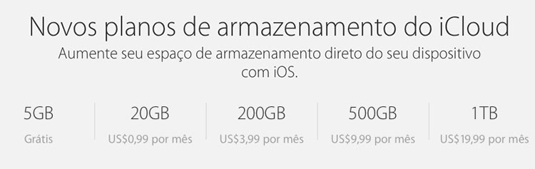 Preços do iCloud