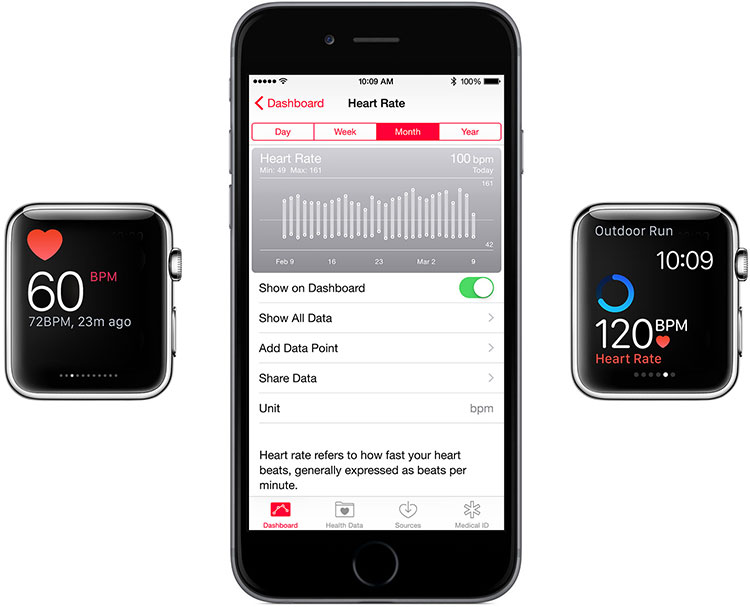 Sensores cardíacos Apple Watch