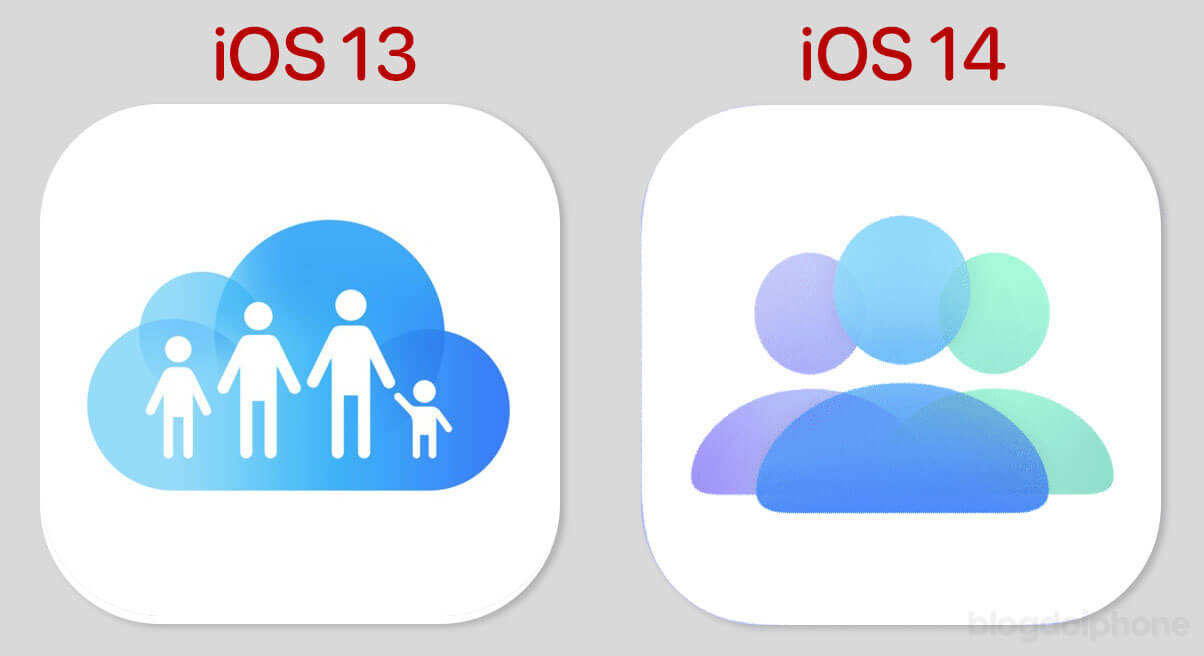 iOS 14 Compartilhamento Familiar