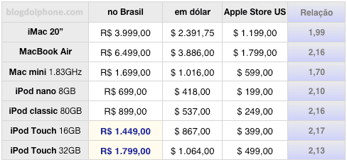 Apple products: Brasilian${2}s prices