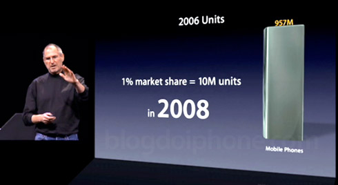 Meta da Apple era de 1% em 2008
