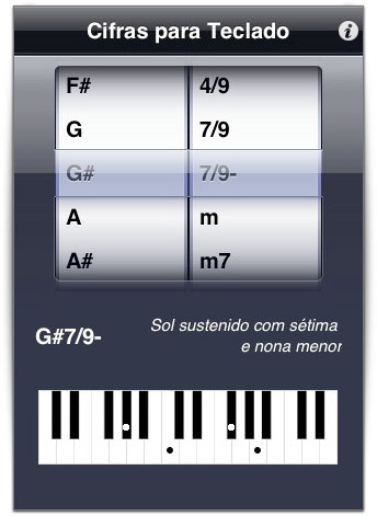 Cifras para Teclado/piano