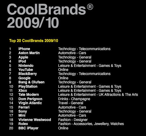 CoolBrands 2009