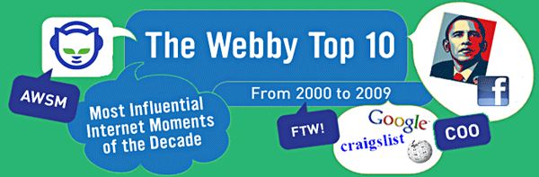 The Webby Top 10
