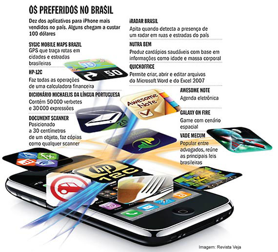 Apps brasileiros