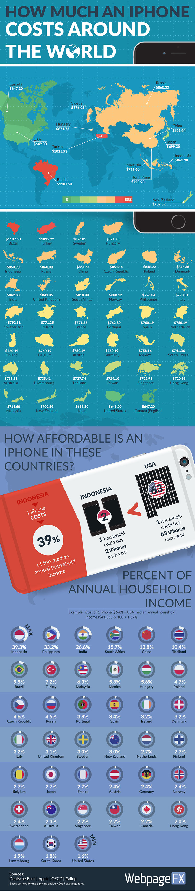 cost-of-iphone-around-world5