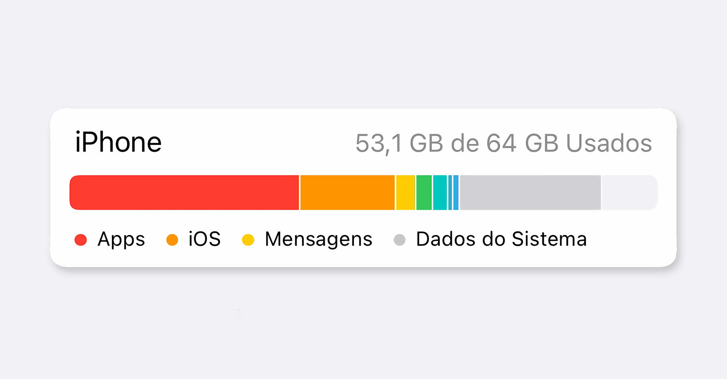 Como limpar cache do iPhone e deixá-lo mais rápido? 