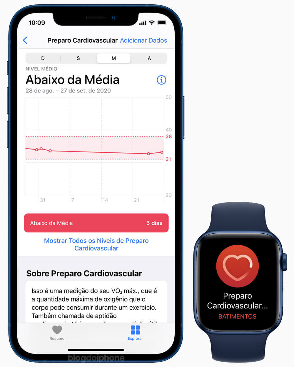 Preparo cardiovascular Apple Watch