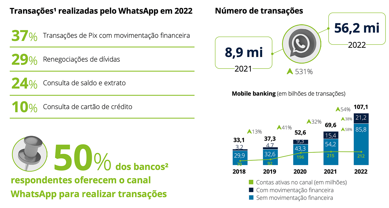 Maioria dos brasileiros consideram que 'WhatsApp Pay' não é seguro, diz  pesquisa
