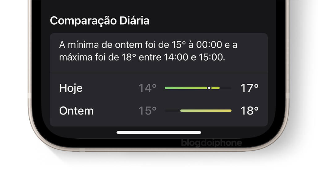 iOS 17 Clima